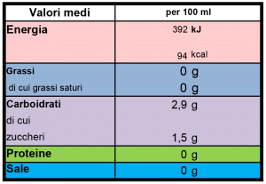 Nutrizionali passito
