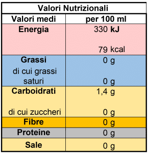 Valori nutrizionali